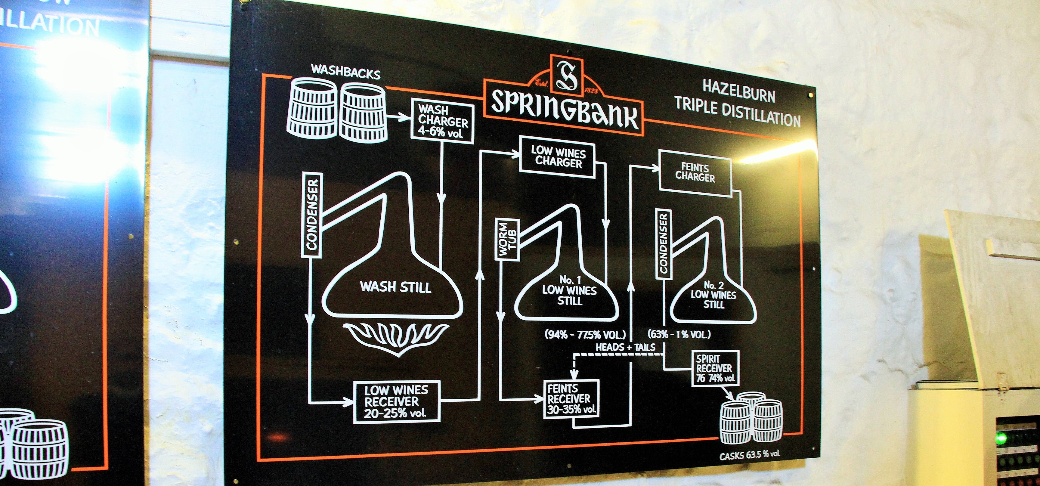 Springbank Single Malt Scotch Whisky